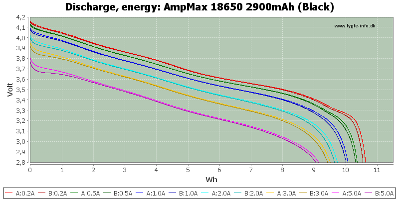 AmpMax%2018650%202900mAh%20(Black)-Energy